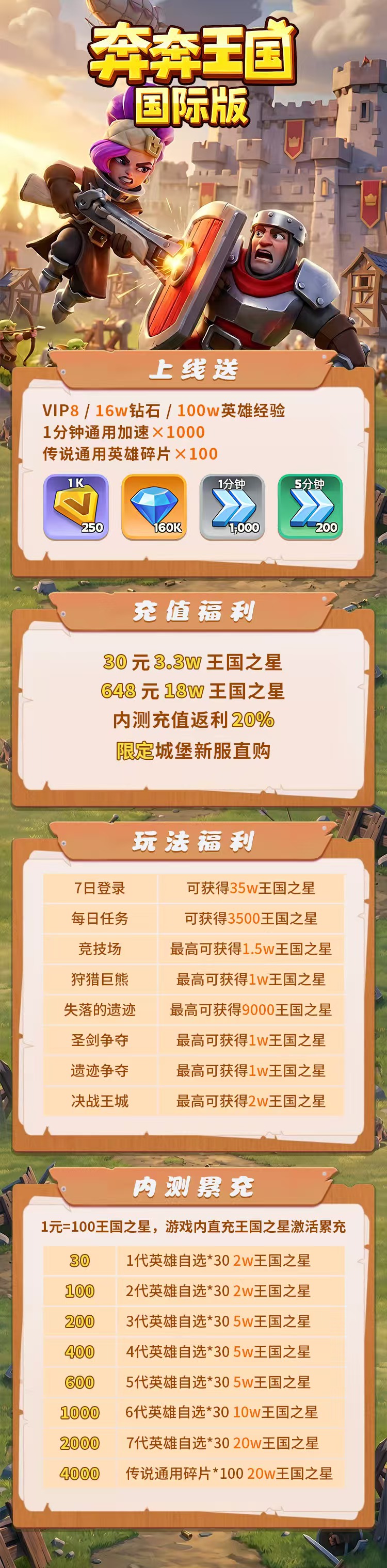 奔奔王国