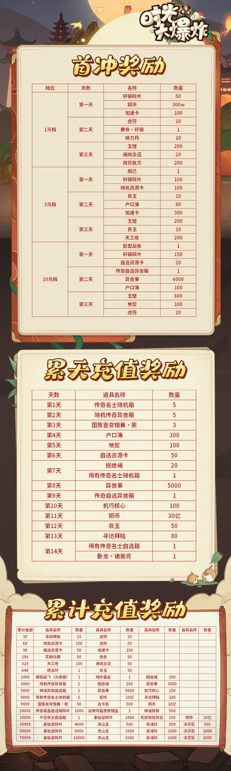 时光大爆炸