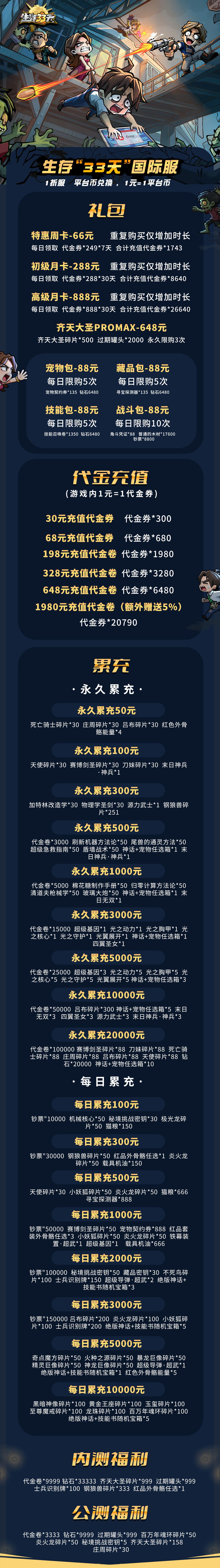 先找到游戏角色ID,确定没问题后再进行支付购买礼包!各档位礼包购买后可获得的内容