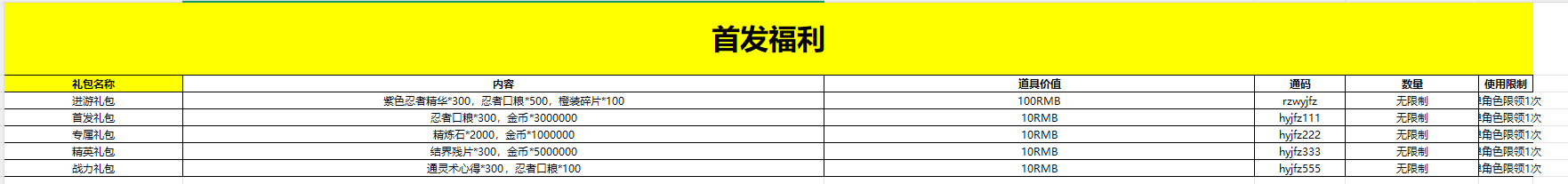 CDK礼包