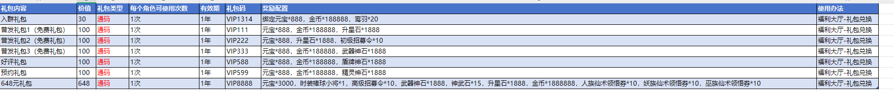 CDK礼包