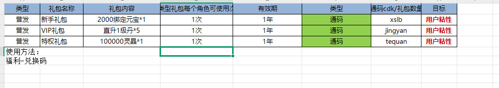 CDK礼包
