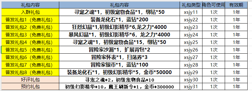 CDK礼包