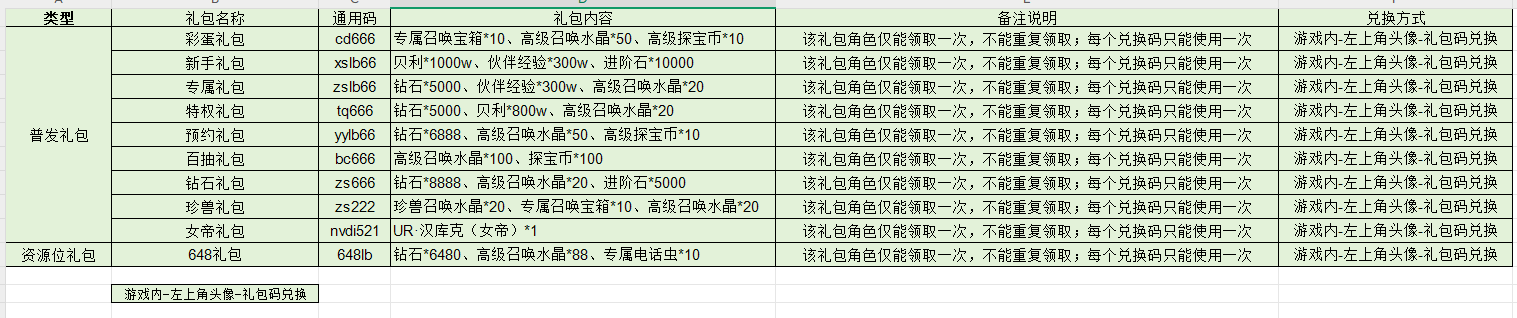 CDK礼包